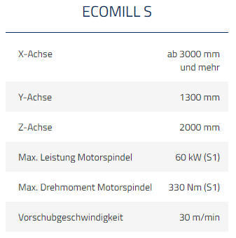 emco mecof ecomill s
